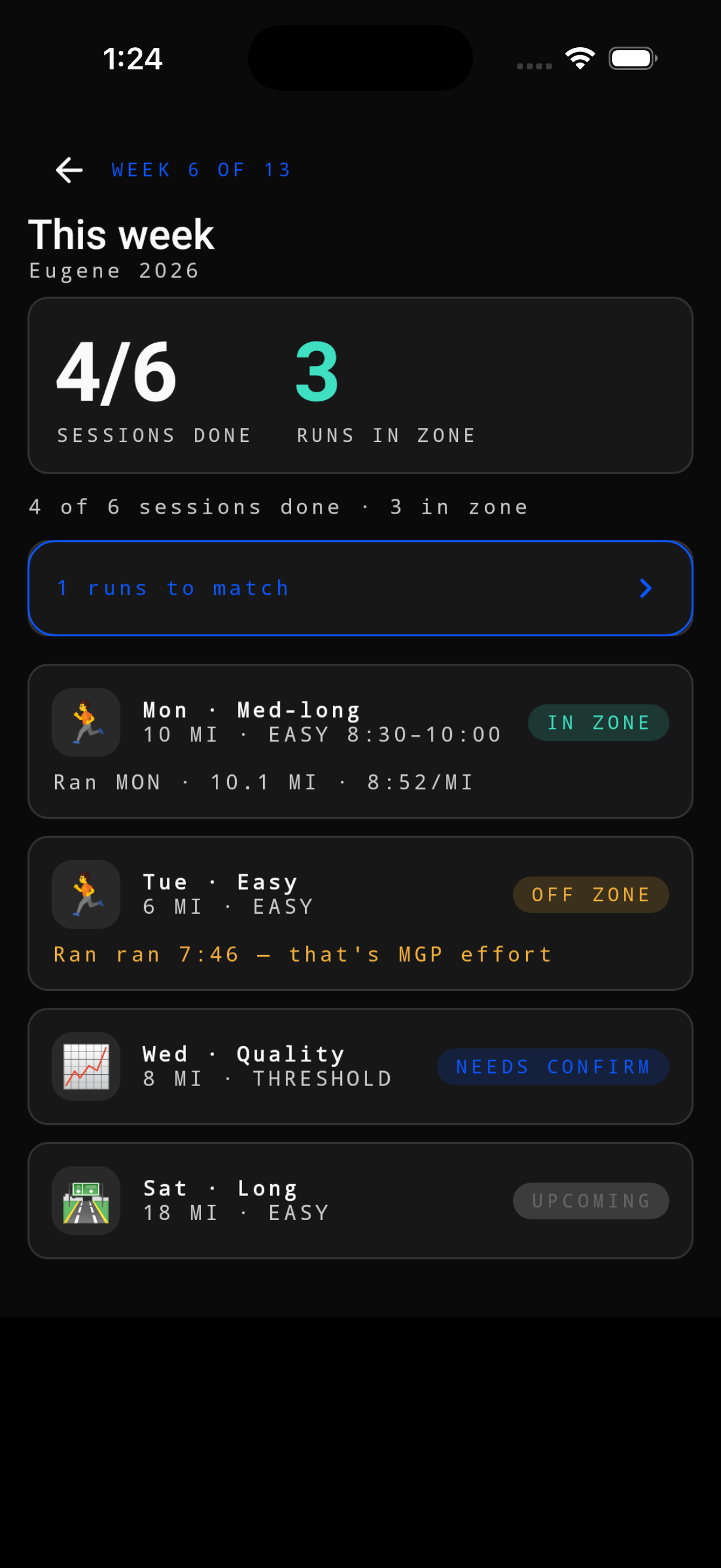This week — 4 of 6 sessions done, 3 runs in zone, with each planned session matched to a run